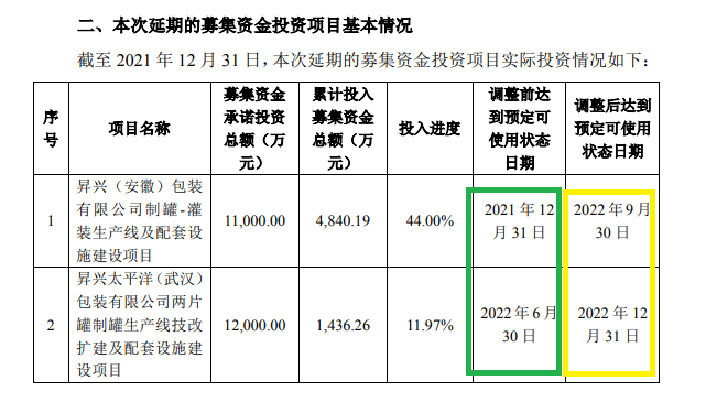 来源：公告