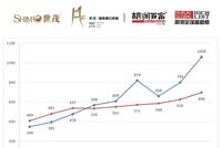 2021胡润全球富豪榜发布 全球新增412位十亿美金企业家