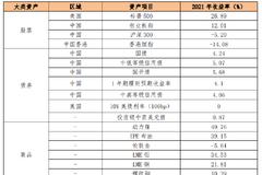 创金合信基金发布2022年度宏观与投资策略 首席经济学家魏凤春：量质适度