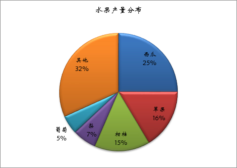 数据来源：wind，方正中期期货研究院整理