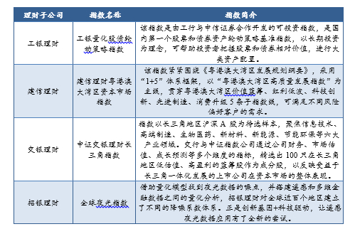 资料来源：普益标准整理