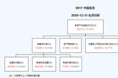 中国金茂归母净利占比骤降 拉低平均ROE至9%