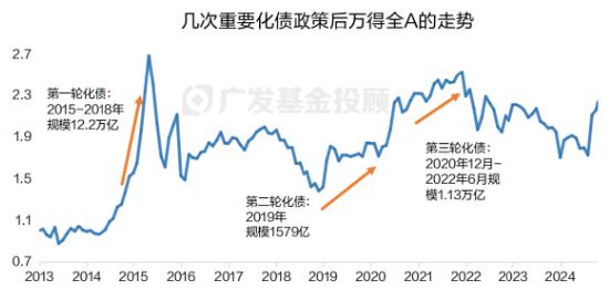 数据来源：wind；数据区间：2013.1.1-2024.11.14