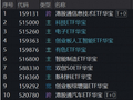 硬科技火速回归，港股芯片领跑！华宝基金港股通信息技术ETF狂拉逾6%，创业板人工智能强势回血近4%