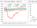 正信期货付馨苇：原油市场从断供恐慌到结构性变局