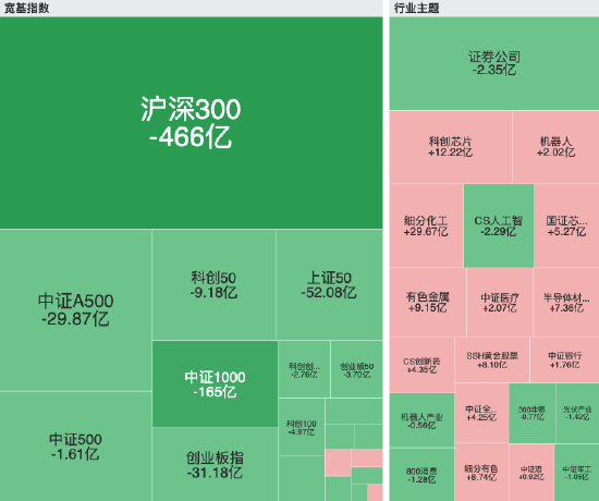 　数据来源：Wind，截止至20260122