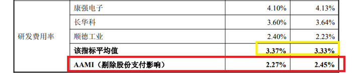 来源：重组草案