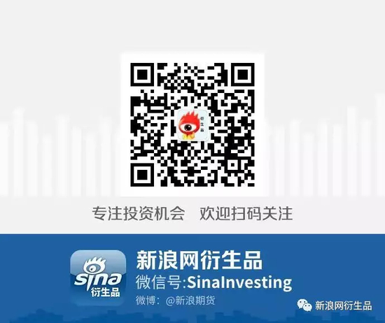 新浪网衍生品，微信号：SinaInvesting