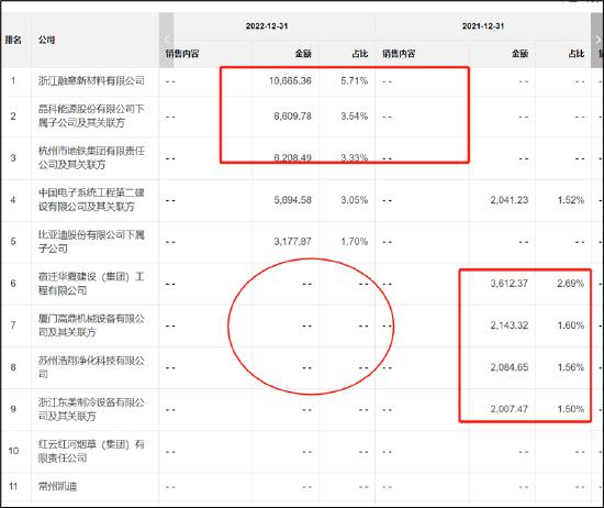 　来源：招股书