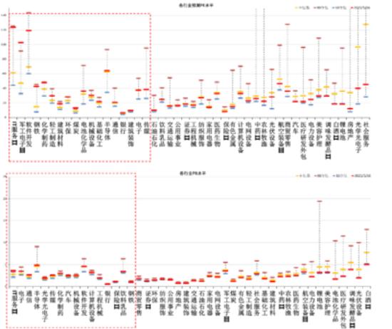 数据来源:Wind,中加基金;截至2025年5月9日;分位数为过去5年。