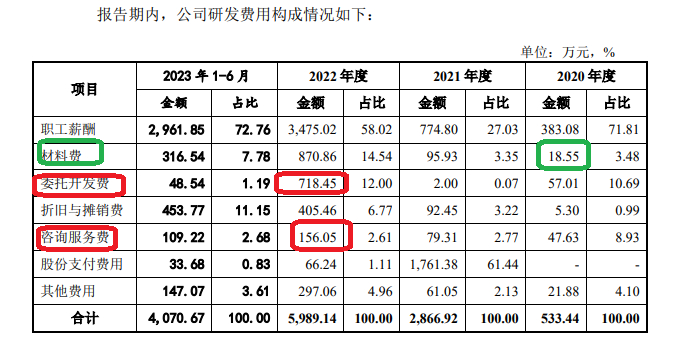来源：格蓝若公告