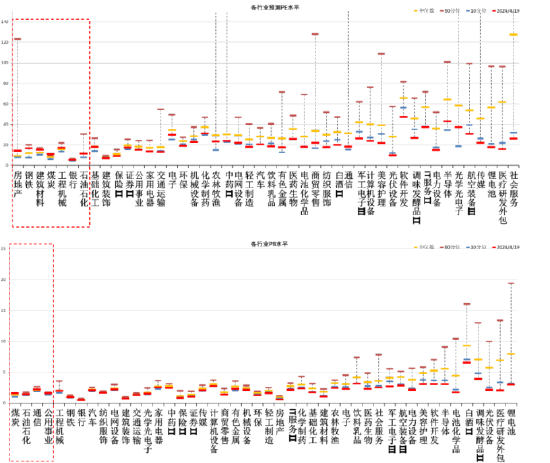 数据来源：Wind，中加基金；截至2024年4月19日；分位数为过去5年。