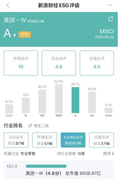 来源：新浪财经ESG评级免费查询平台