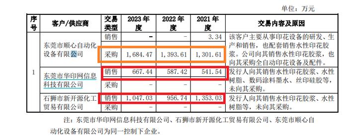 来源：长联科技招股书