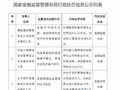 监管重拳同日落下！央行、金监总局开出多张罚单，邮储、广发银行被罚超千万