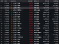 华夏、国泰、博时等多只证券ETF午后拉升涨超2%