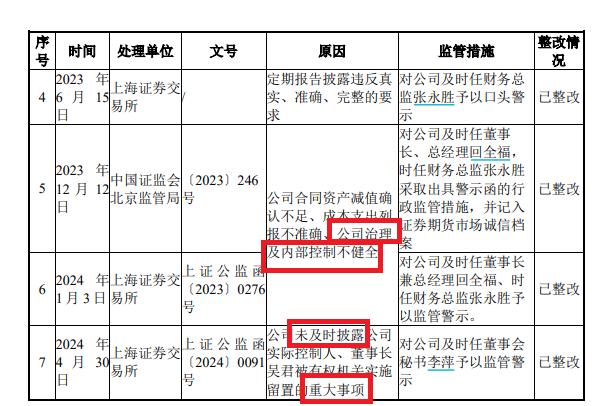 来源：国晟科技公告