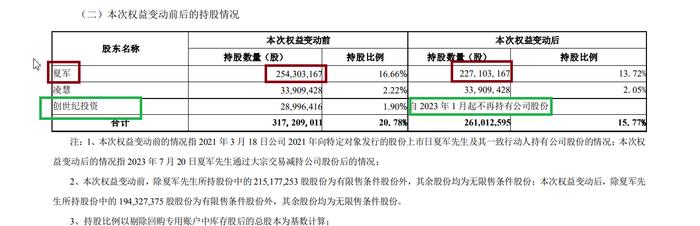 来源:公司公告