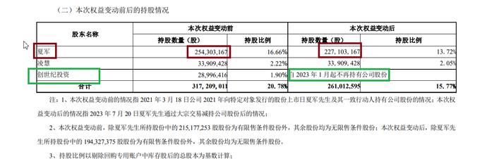 来源：公司公告