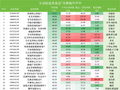 七月主动权益基金冰火两重天：招商核心装备A领跌51%，东吴多策略A、东吴价值成长A双双跌超48%