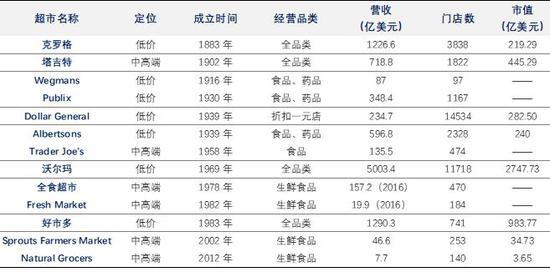 数据来源：彭博，国泰君安证券研究（截至2018年10月15日）
