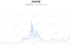 OKLink谈比特币PK黄金:只有共识达到一定规模 抗通胀才会真正显现