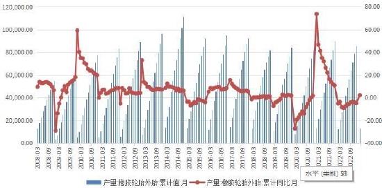 华联期货：橡胶：磨底过程 低吸为上