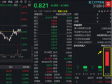 商业航天、军贸双轮驱动，华宝基金军工ETF全天溢价，1800万资金提前进场！主力资金单日“扫货”超35亿