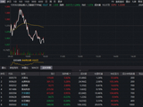 AI应用杀跌，创业板人工智能ETF（159363）回落逾1%，资金加码！巨头锁定光纤核心供应，太辰光逆市涨超6%