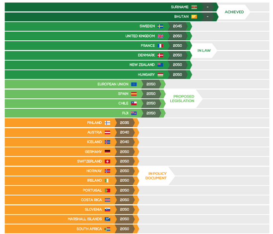 https：//eciu.net/netzerotracker&nbsp;