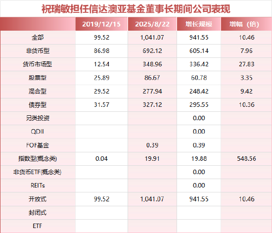数据来源：Wind&nbsp; 制表：鸡血石