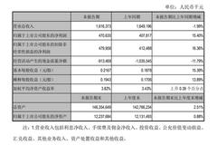 江阴银行上半年净利润4.71亿元 同比增长15.4%