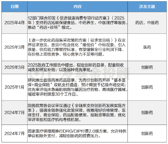 来源：公开资讯、广发基金