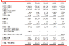 明源云通过港交所聆讯：SaaS业务持续亏损 公司三名高层为实控人