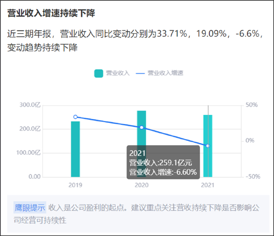 来源：鹰眼预警