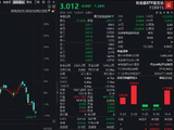 宽基ETF持续放量：创业板ETF易方达成交超55亿元，中证1000ETF南方等成交额超昨日全天