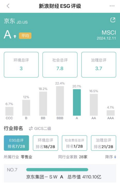 来源：新浪财经ESG评级免费查询平台