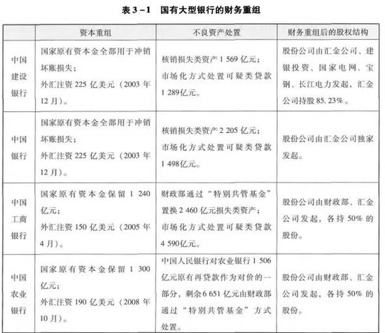 （图片来源：《大行蝶变》一书）