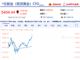 快讯：现货黄金站上5400美元/盎司，日内涨超2%