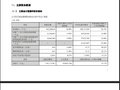 宁德时代：前三季度营业收入4421.37亿元，同比增长56.19% 第三季度净利润212.46亿元，同比增长14.54％