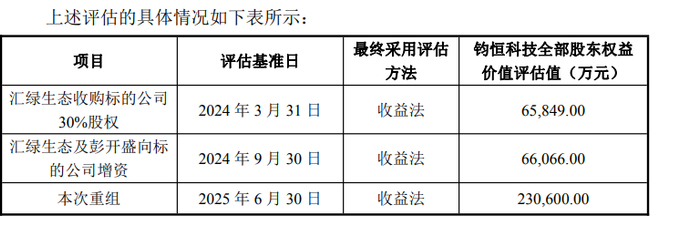 来源:收购草案