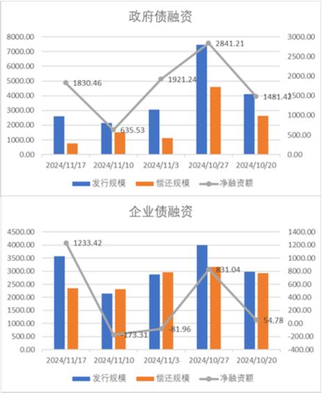 数据来源：Wind，中加基金，时间截至2024年11月15日。