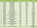 一季度ETF市场回顾：四只沪深300ETF缩水6300亿，黄金ETF、短融ETF成“避风港”，新发产品扎堆电池港股