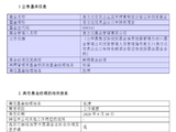易方达张坤“减负”：卸任易方达优质企业三年持有基金经理 由张琦独自管理