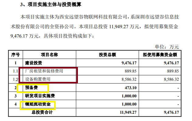 来源：定增预案