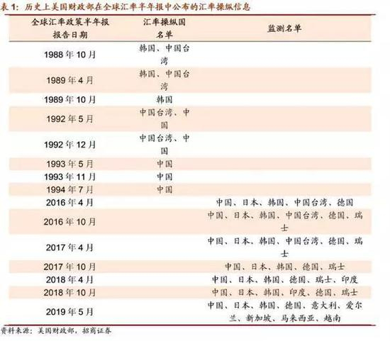 图片来源 / 招商证券
