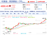 快讯：现货黄金重回4900美元 较日低反弹近250美元