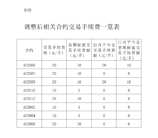 来源：上海期货交易所