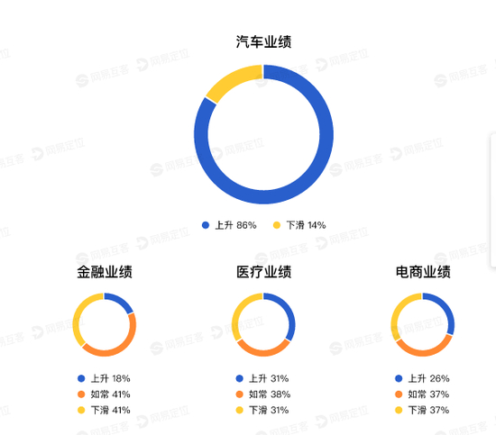 数据来源：《2021销售人才报告》