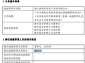 浙商资管高管变更：盛建龙卸任 楼小平接任董事长、总经理